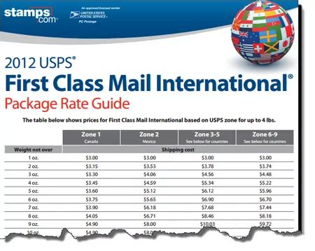 usps first class to canada